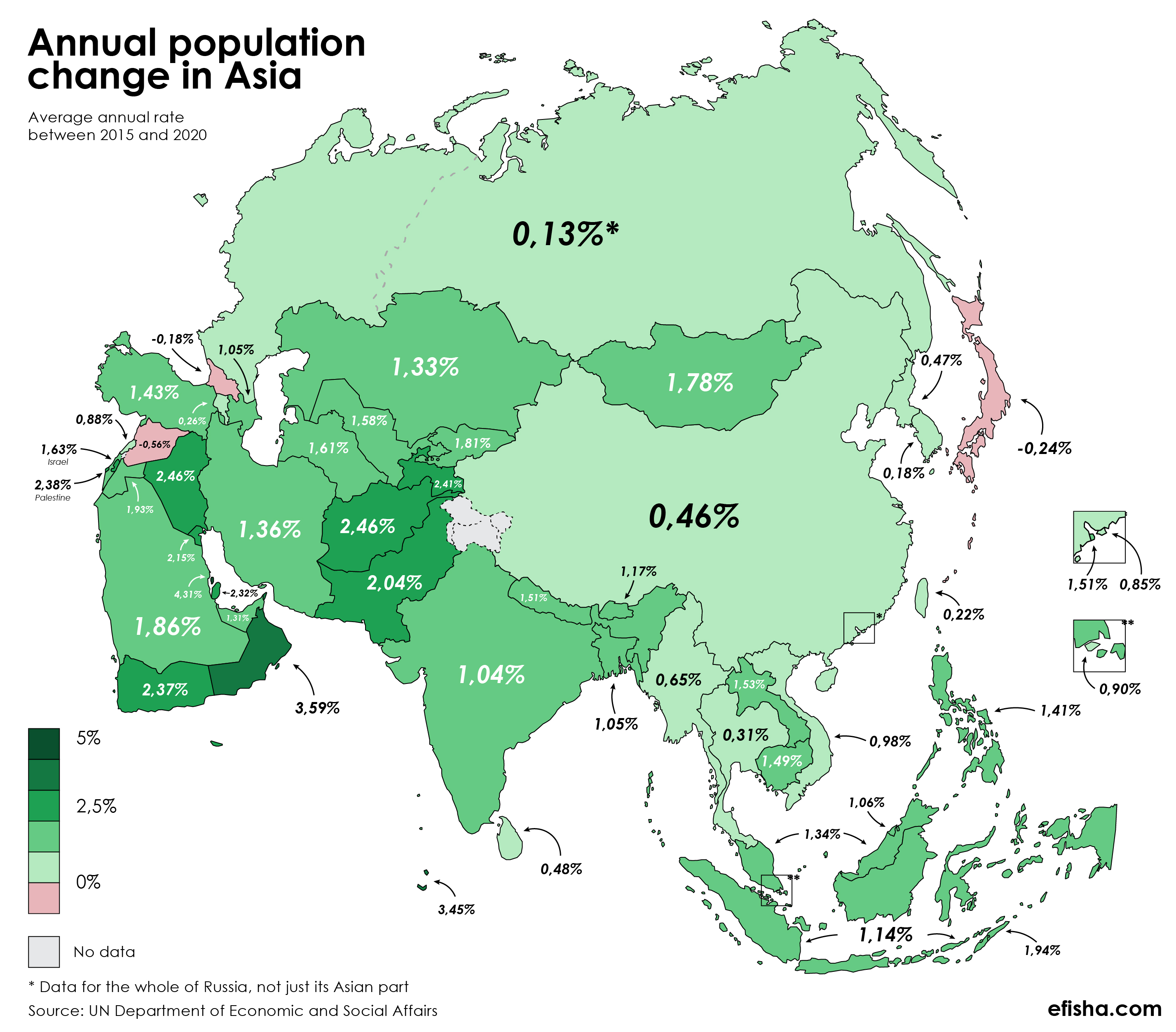 Population change in Asia – efisha's maps